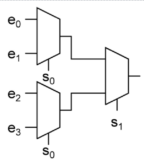 MUX 组合